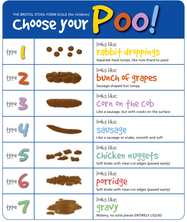 Bristol Stool Chart Candy bristol-stool-chart-candy