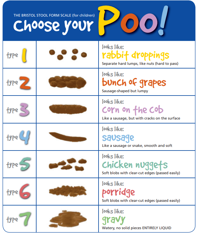 Bristol Stool Chart Pediatric